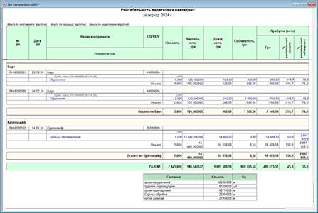 Рентабельність по ВН